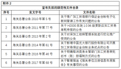 <strong>1月中国进出口商业 政策汇编</strong> <strong>1月中国进出口商业 政策汇编</strong>