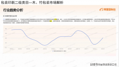 印刷包拆行业B2B外贸出口:通过2B平台拓 印刷包拆行业B2B外贸出口:通过2B平台拓