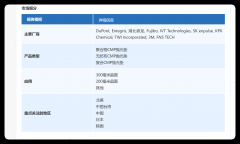 目前是中国占领【CMP抛光垫】市场的最好 目前是中国占领【CMP抛光垫】市场的最好